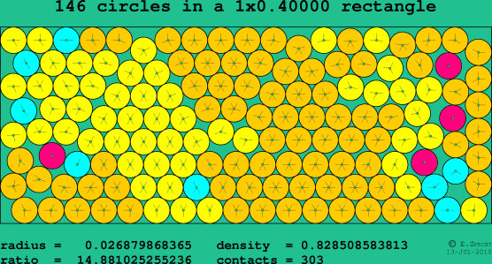 146 circles in a rectangle
