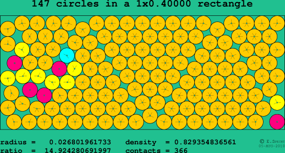 147 circles in a rectangle
