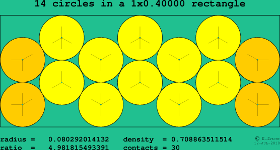 14 circles in a rectangle