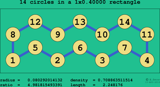 14 circles in a rectangle