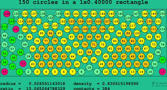 150 circles in a rectangle