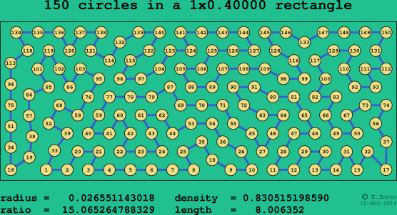 150 circles in a rectangle