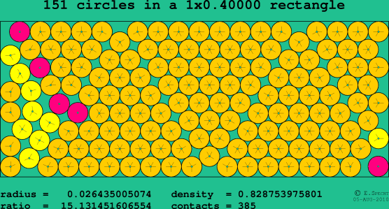 151 circles in a rectangle