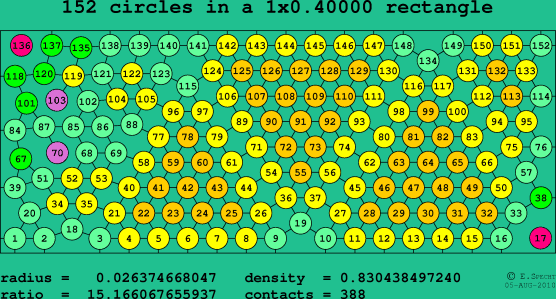 152 circles in a rectangle
