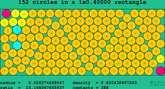152 circles in a rectangle