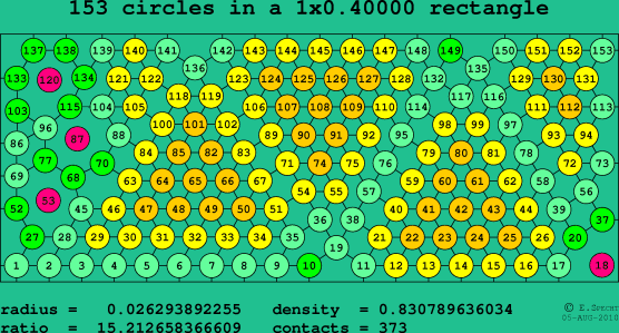 153 circles in a rectangle