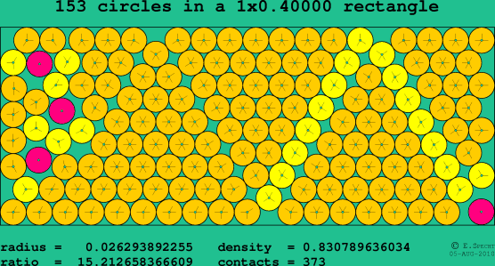 153 circles in a rectangle