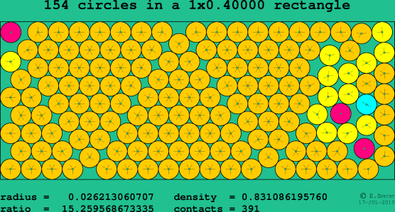 154 circles in a rectangle