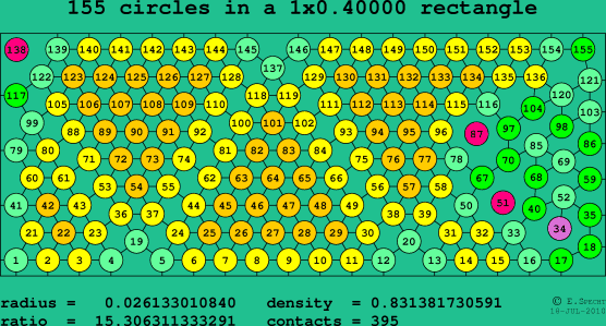 155 circles in a rectangle