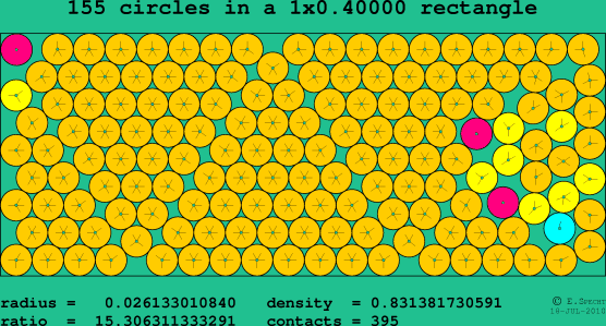 155 circles in a rectangle