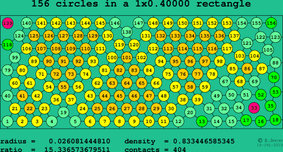 156 circles in a rectangle