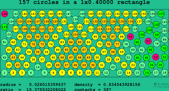 157 circles in a rectangle