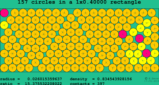 157 circles in a rectangle