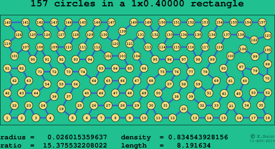 157 circles in a rectangle