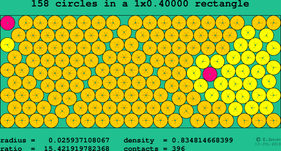 158 circles in a rectangle