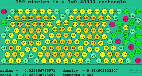 159 circles in a rectangle