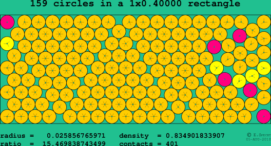 159 circles in a rectangle