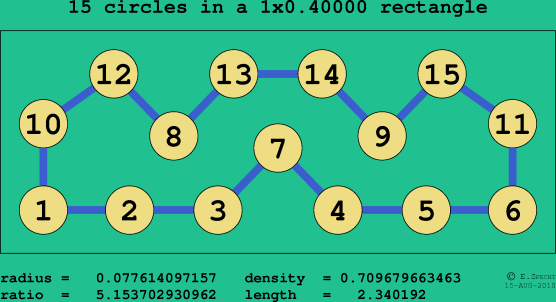 15 circles in a rectangle