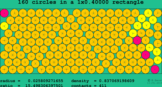 160 circles in a rectangle