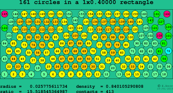 161 circles in a rectangle