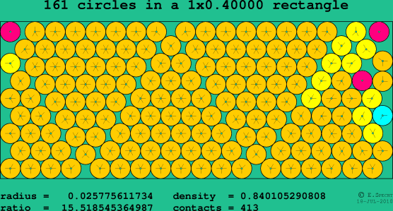 161 circles in a rectangle