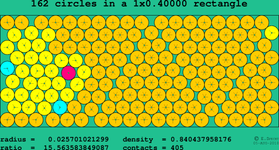 162 circles in a rectangle