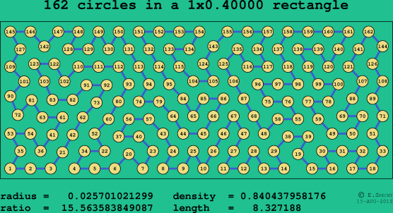 162 circles in a rectangle