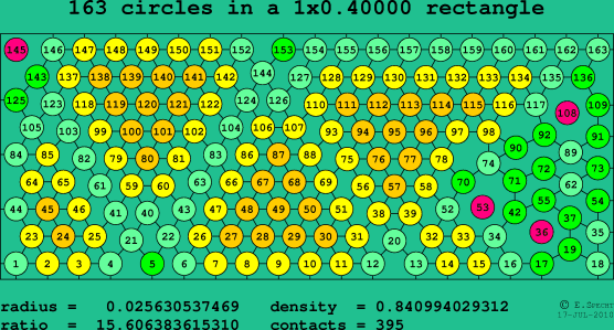 163 circles in a rectangle