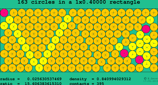 163 circles in a rectangle