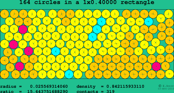 164 circles in a rectangle