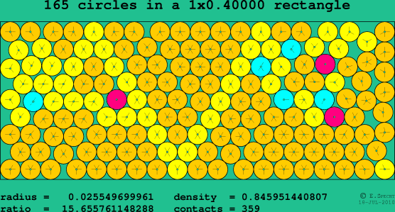 165 circles in a rectangle