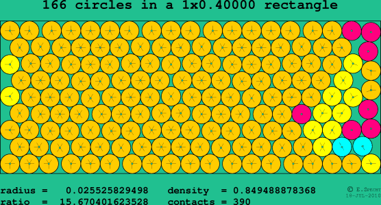 166 circles in a rectangle