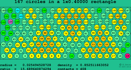 167 circles in a rectangle