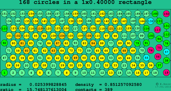 168 circles in a rectangle