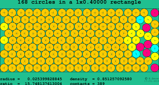 168 circles in a rectangle