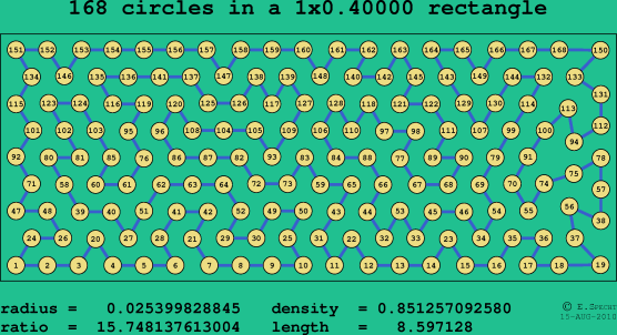 168 circles in a rectangle