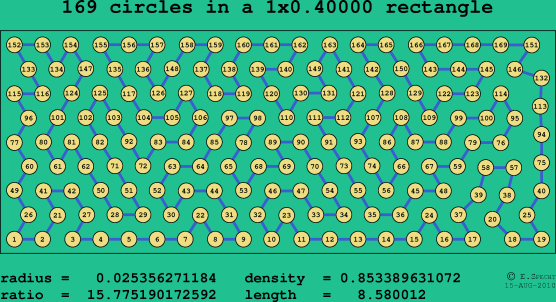 169 circles in a rectangle