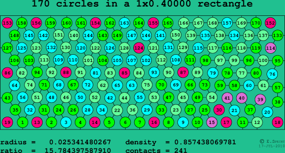 170 circles in a rectangle