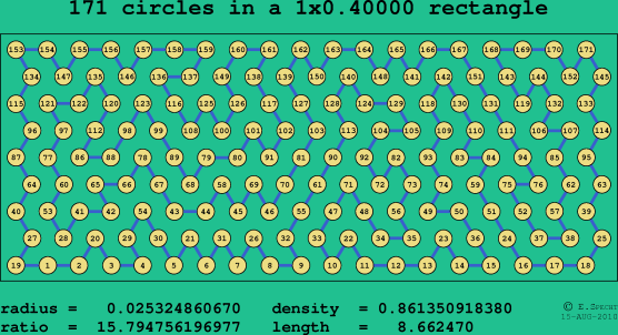 171 circles in a rectangle