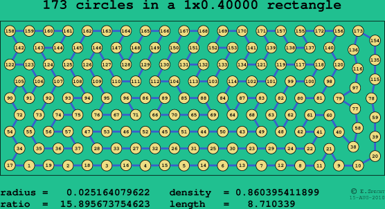 173 circles in a rectangle