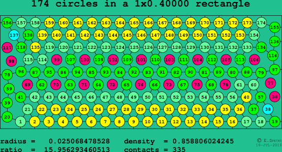 174 circles in a rectangle