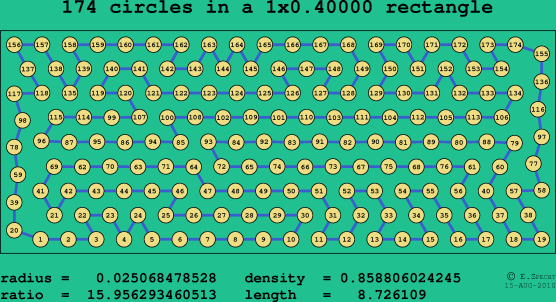 174 circles in a rectangle