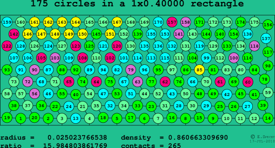 175 circles in a rectangle