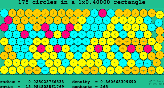 175 circles in a rectangle