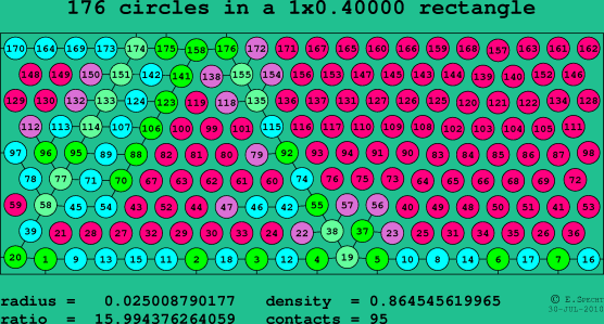 176 circles in a rectangle