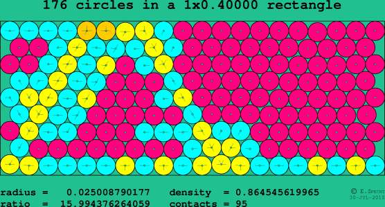 176 circles in a rectangle