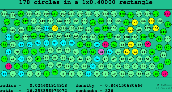 178 circles in a rectangle