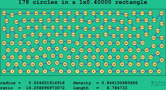 178 circles in a rectangle