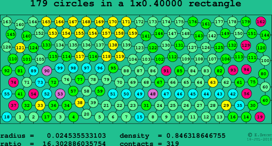 179 circles in a rectangle