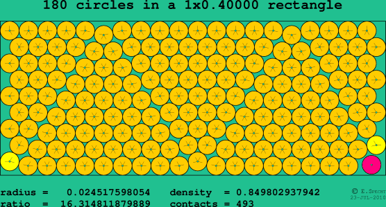 180 circles in a rectangle